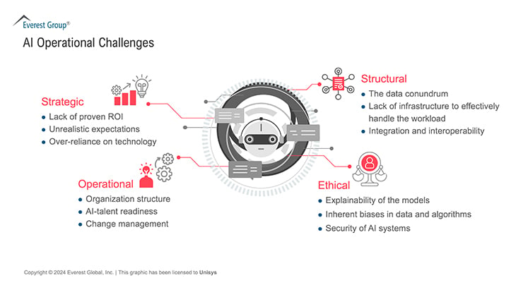 blog-from-afterthought-to-ai-first-image.jpg